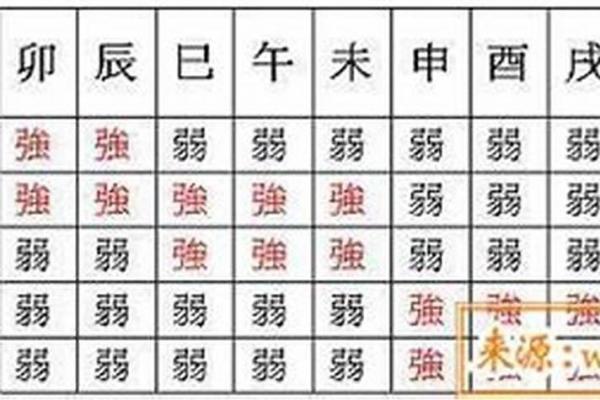 八字土厚命与其他命理的和谐搭配探究