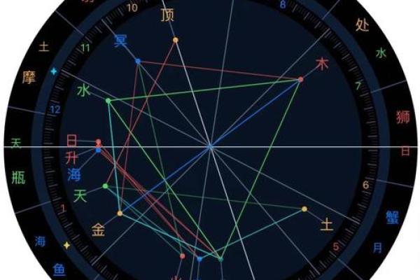 命格与职业选择：为何你注定成为医者的秘密