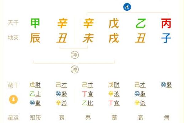 85年海中金命：探索命理中的缺失与平衡之道