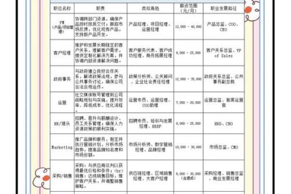 山头火命的职业选择与发展之路