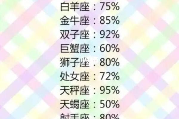85与80命理解析：你知道这两者的不同吗？