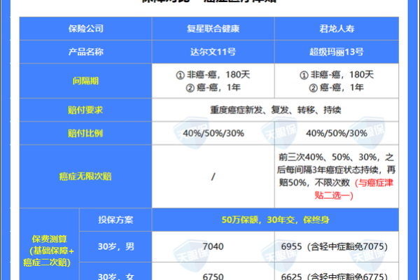 水命人适合哪些保险？深入解析提高保障的最佳选择