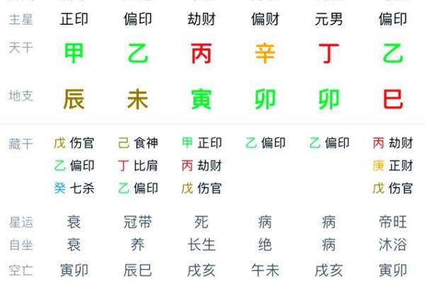 命格与灾难：哪些命格最容易遭遇意外与变故？