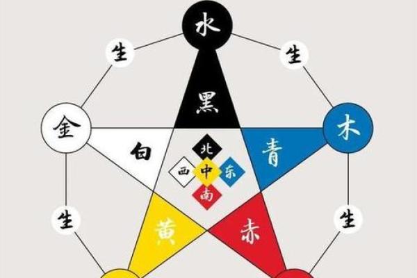 1966火命缺什么颜色？探讨五行与色彩的神秘关系