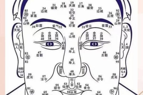 左眼大右眼小，命运的秘密与分析