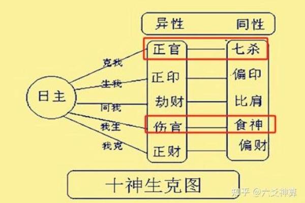 揭秘命星与岁星：探寻人生运势的神秘力量