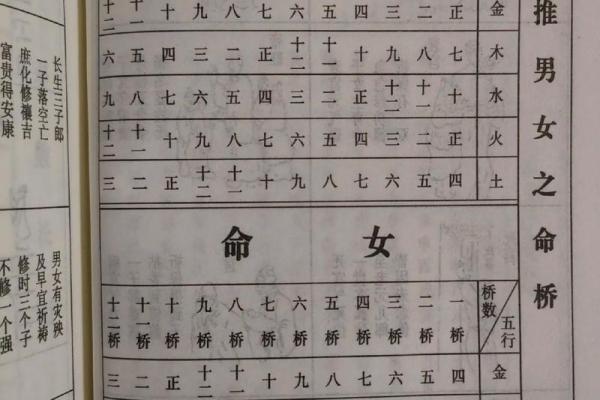 命理中的逢空格女命：深度解析她们的命运与特征