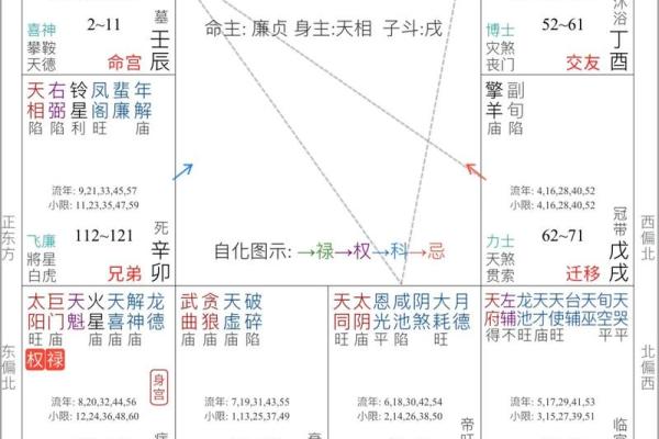 女人离命东四命——探秘命理中的女性运势与命格
