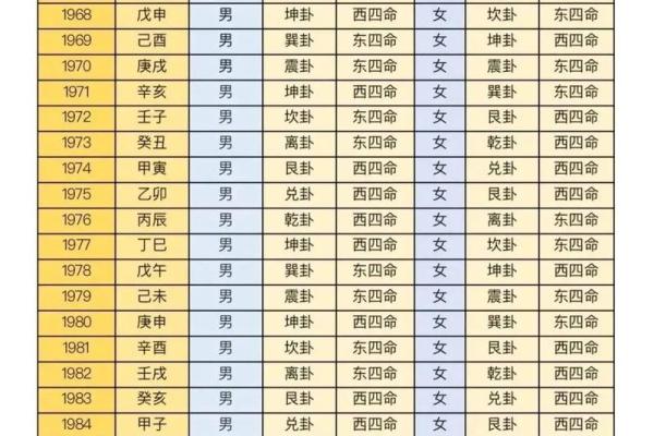 女人离命东四命——探秘命理中的女性运势与命格