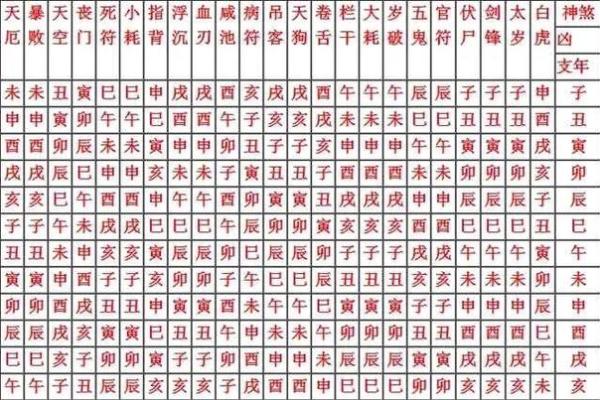 探索八字命理中的五鬼命：神秘而深邃的命运解析