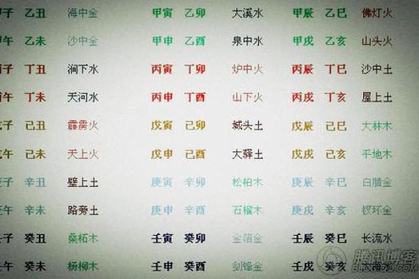 92年金命与最佳命理搭配：揭示金命之人的命理合租之道