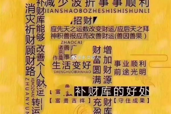 揭示命运秘密：什么是入财库的命格及其影响