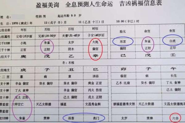 命理学中的丧门：解读其深刻含义与影响