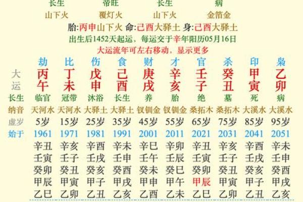 01年金命与最佳搭配：寻找命理中的至合之缘