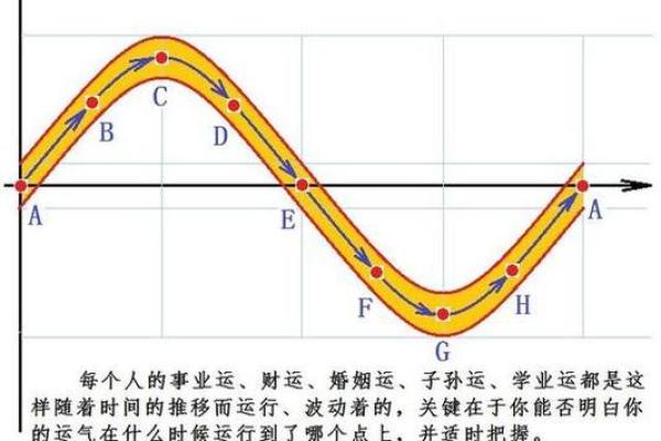 1990年闰月的命运解读：一场天时与命运的奇妙交汇
