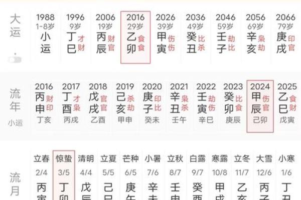 水命之人的命理解析与生活讲究