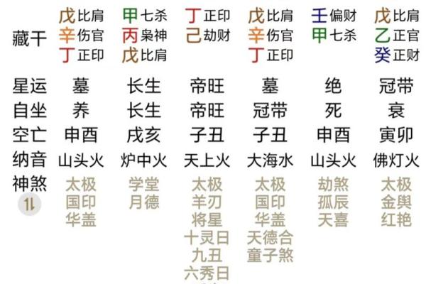 探秘命理：戊辰乙卯乙丑戊午是什么命？