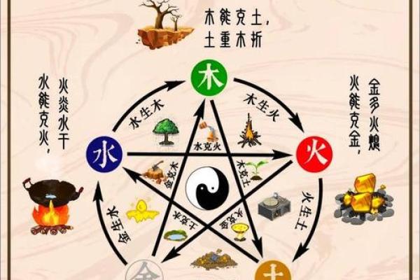 命理与官运：如何解读命中带来的机遇与挑战