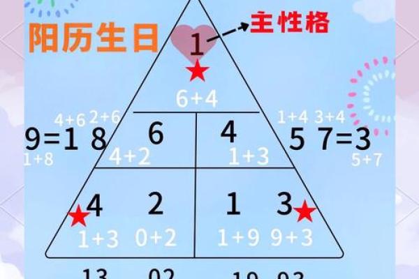 根据出生月份解析你的命运，揭示人生的秘密！