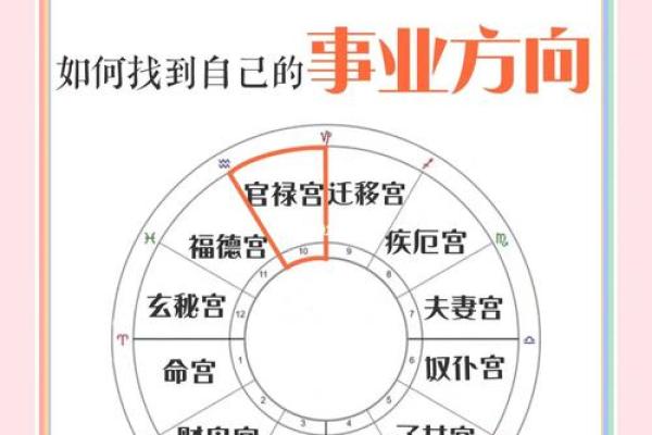 命格与官位：揭示你可能拥有的职业潜力与发展方向