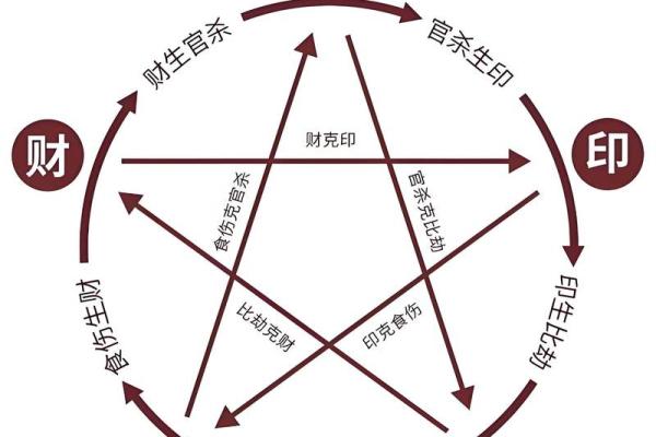 65岁这一年，天干地支与命运的奥秘揭示