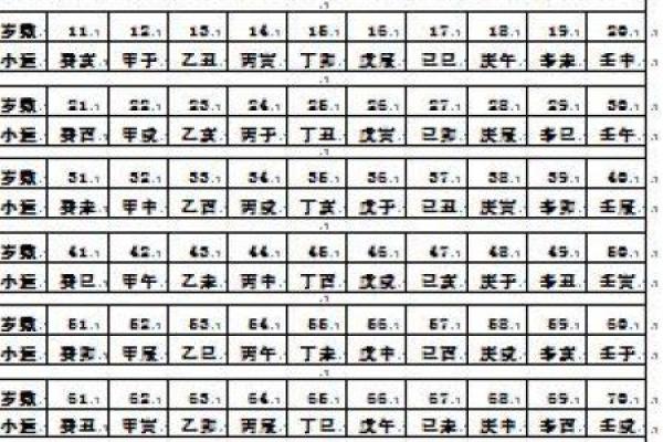 解析1993年出生者的命理特点与所缺失元素的影响