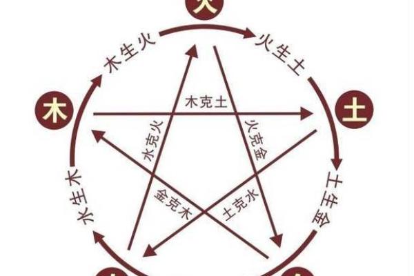 揭秘：虎年丑时女命的缺失与补救之道