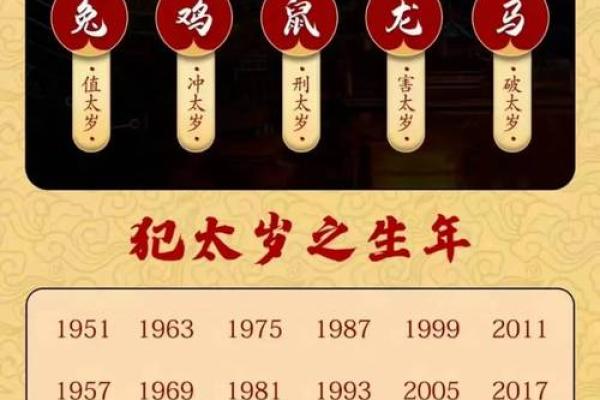 真命太子背后的生肖秘密，探索命运的奥妙！