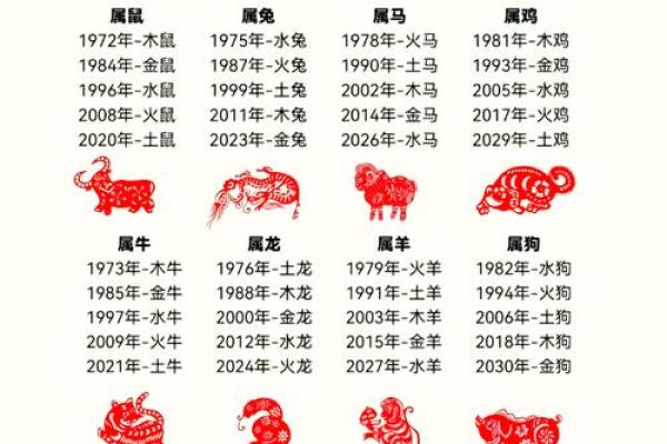 2003年出生的人命属性与性格特点解析
