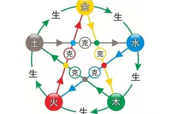 金命与水命的相克关系：揭秘五行之间的奥秘