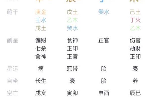 1974年阴历11月出生者的命运解析：命格与人生旅程