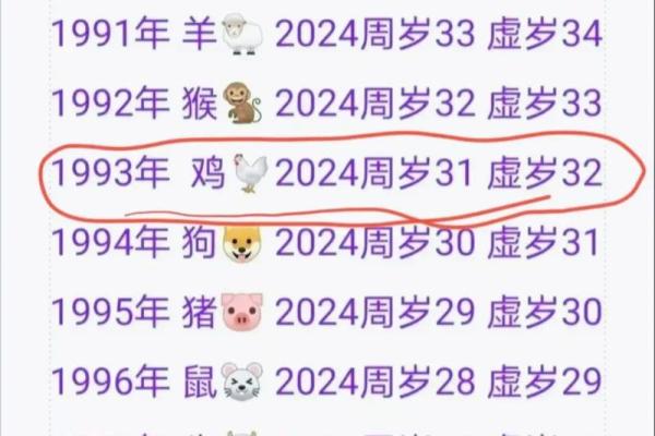1993年属鸡人的命运解析：揭示他们独特的性格与人生轨迹