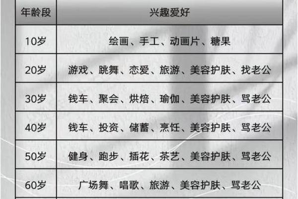 不同年龄阶段的旺夫命解析：揭秘幸福婚姻的秘密