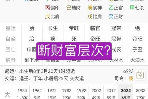 总是缺钱，命中注定？解析命运与财富的关系