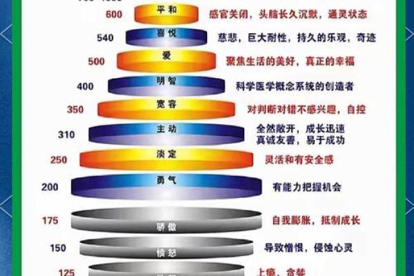 东西四命：命理中的神秘分界与个体人生的启示
