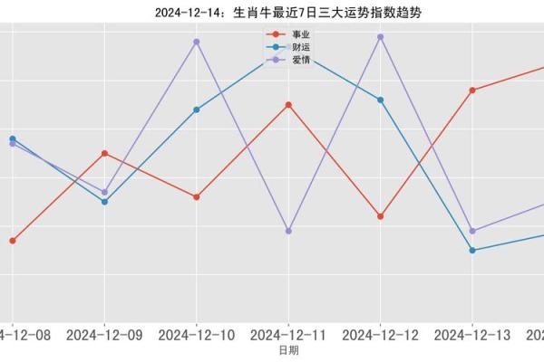 深入探讨正月属牛的命理特征与人生运势