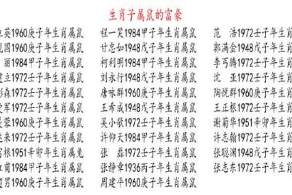老鼠的命运：生肖鼠的性格与命运分析