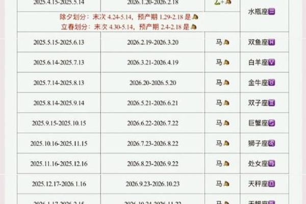揭秘马年出生宝宝的命运与个性特征！