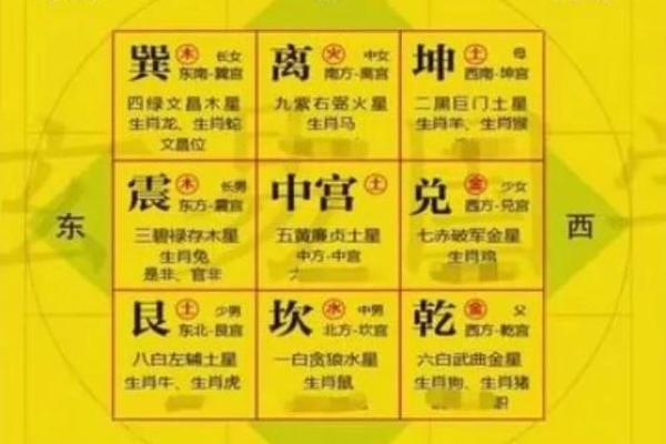 离宫命的住居风水：如何选择适合你的家居环境？