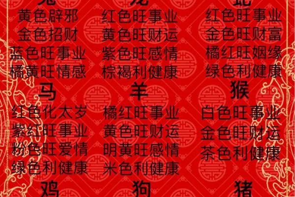2015年羊年命格解析：五行与生肖的深度结合探讨