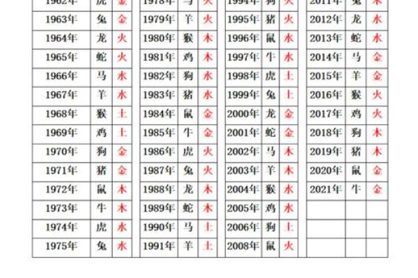 水命人结婚时挑选伴侣需知：八字命理与相生相克的关键