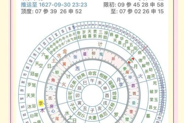 一九七七年出生的命运解析：揭秘你的星象与人生机遇