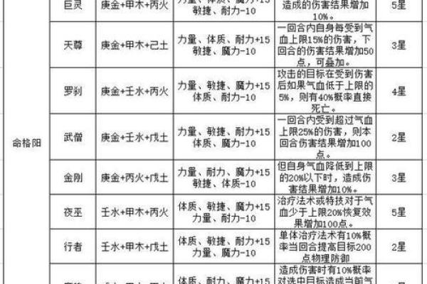 神武佛门搭配什么命格：探索武道与灵性的完美结合
