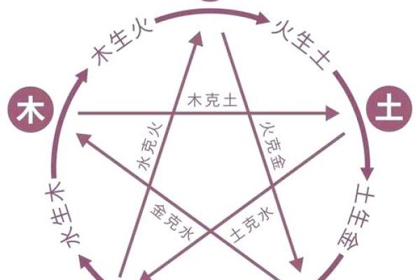 五行属土的命理解析：如何掌握人生中的土元素能量
