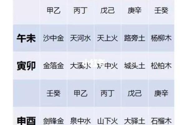探寻五行命理：土命与水命的神秘起源与意义