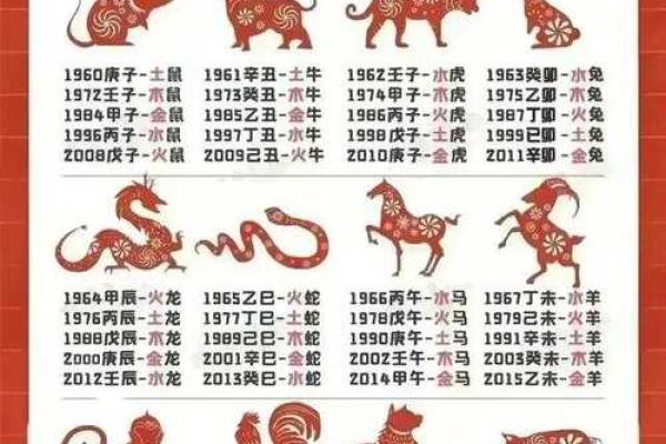 2011年金兔命的性格特征与幸运元素解析