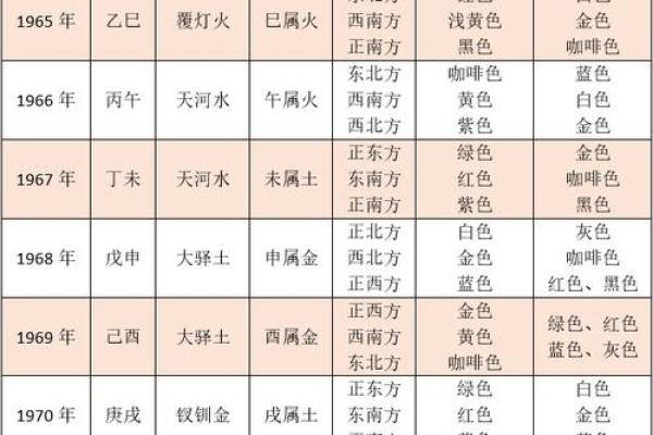 揭秘六五生日命格：属于你的五行密码与人生轨迹
