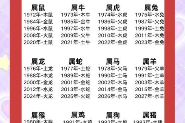 皓齿之命：古人智慧下的生肖解密与命理探讨