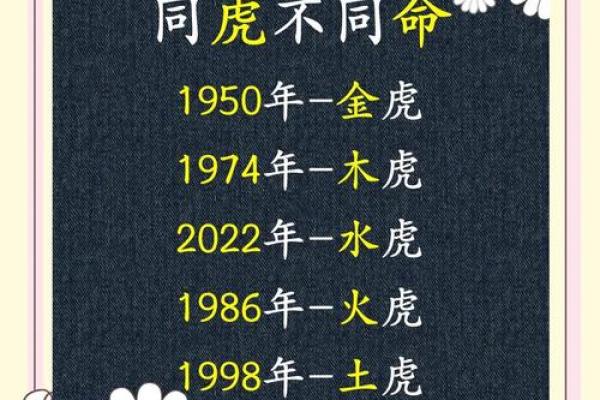 探寻1974年虎年出生的命运与性格特征