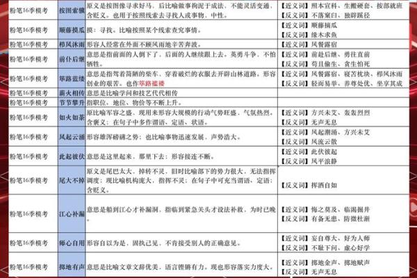 巧妙运用成语，提升语言魅力